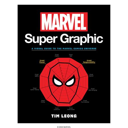 MARVEL SUPER GRAPHIC TP Previously Offered thru Other Distributors Chronicle Books